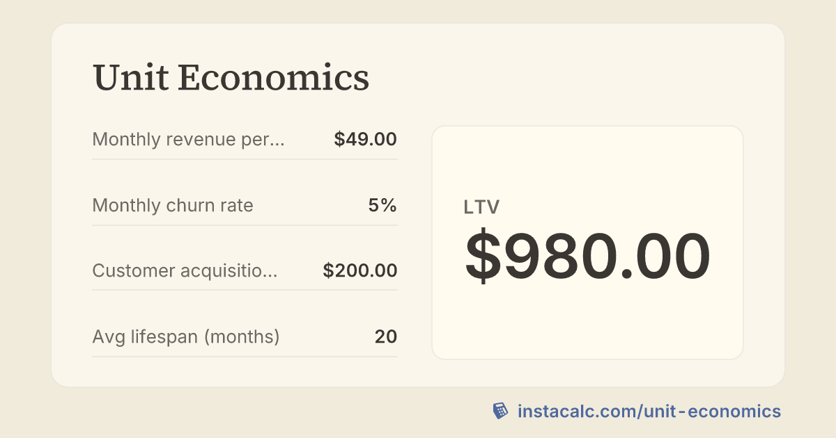 Unit Economics Calculator - InstaCalc