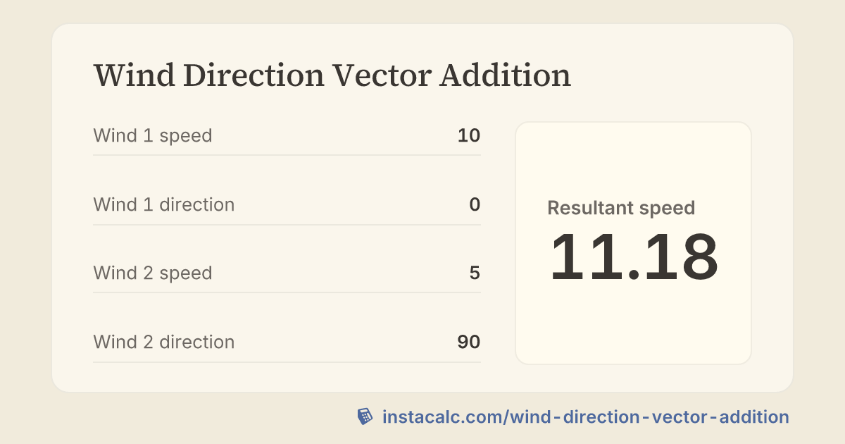 Wind Direction Vector Addition Calculator - InstaCalc