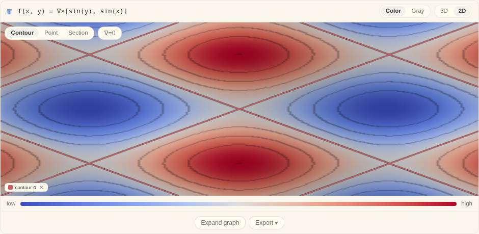 The curl of a vector field on a diverging colormap, with the zero-vorticity contour traced.