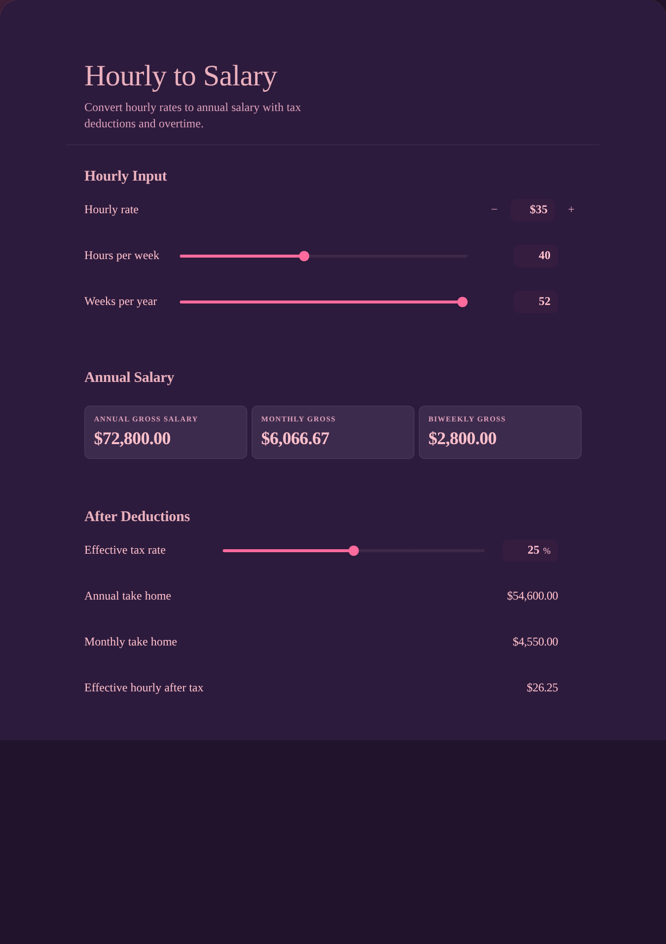 Hourly → Salary in Instacalc present mode, Retro theme.